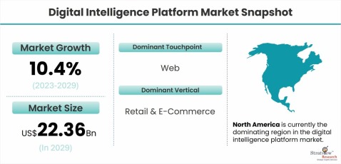 Digital-Intelligence-Platform-Market-Dynamics